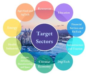 Target Sector Global Talent Independent (GTI) Visa (Subclass 858)